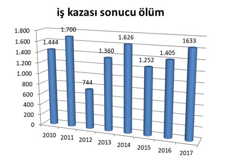 Sgk istatistik 2019